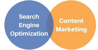 seo & content marketing