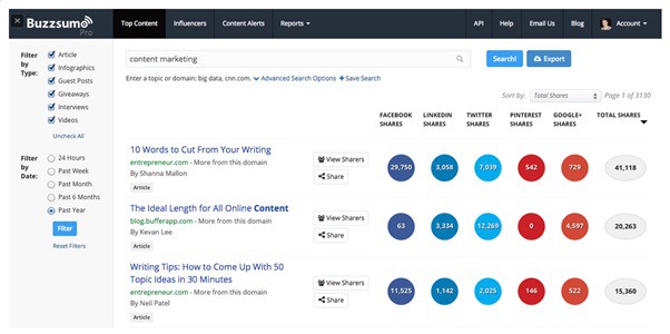 Types of Keywords in SEO: Use BuzzSumo tool to find right keyword for SEO