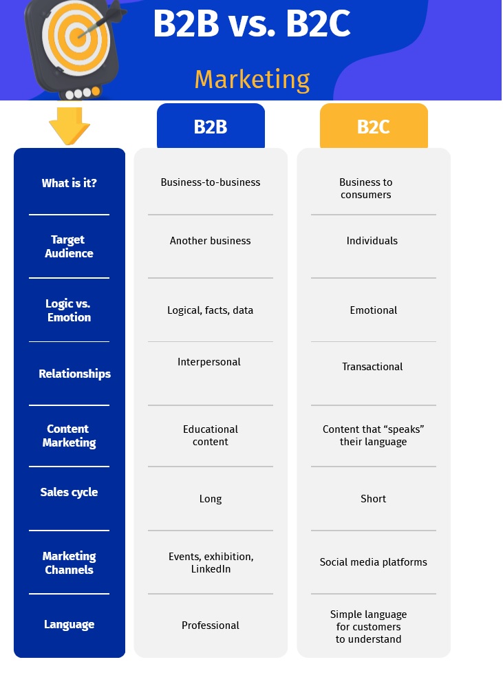 B2C marketing strategies: B2C Marketing vs. B2B Marketing