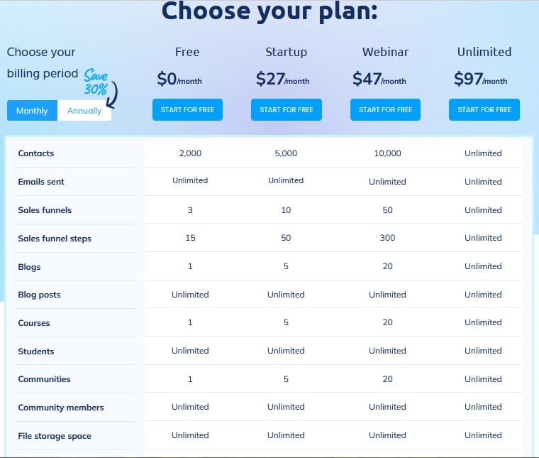 Best Email Marketing Tools: Systeme.io pricing