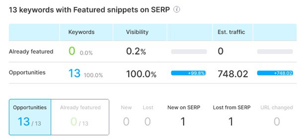 Best SERP Tracking Tools: semrush Featured snippets report